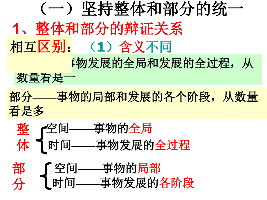 联系的多样性_第4页