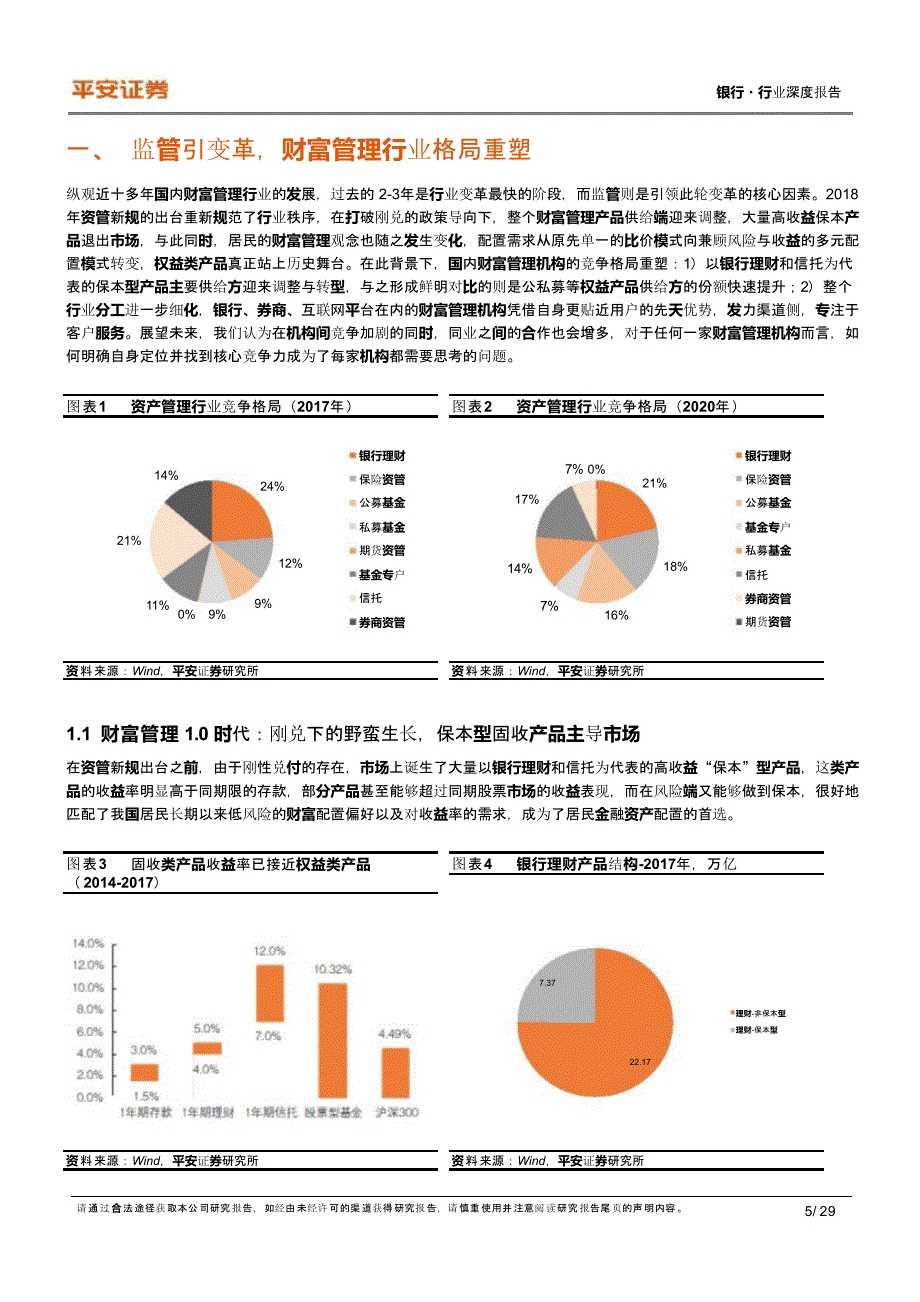 财富管理行业报告：中国财富管理市场_第4页