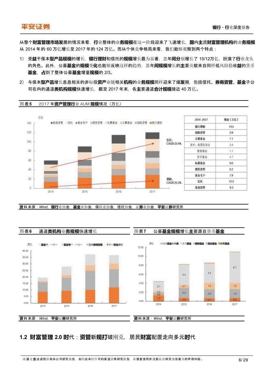 财富管理行业报告：中国财富管理市场_第5页