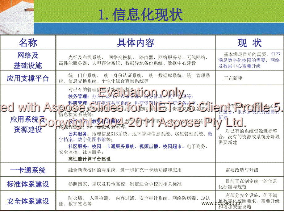 重庆大学信息与管理中心_第3页