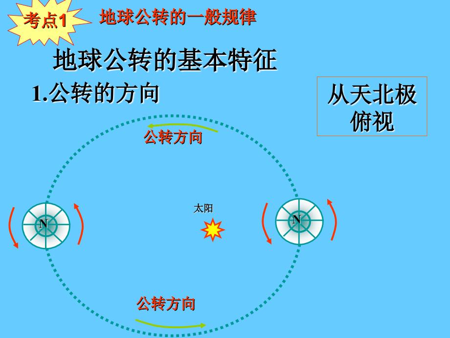 地球公转的地理意义_第2页