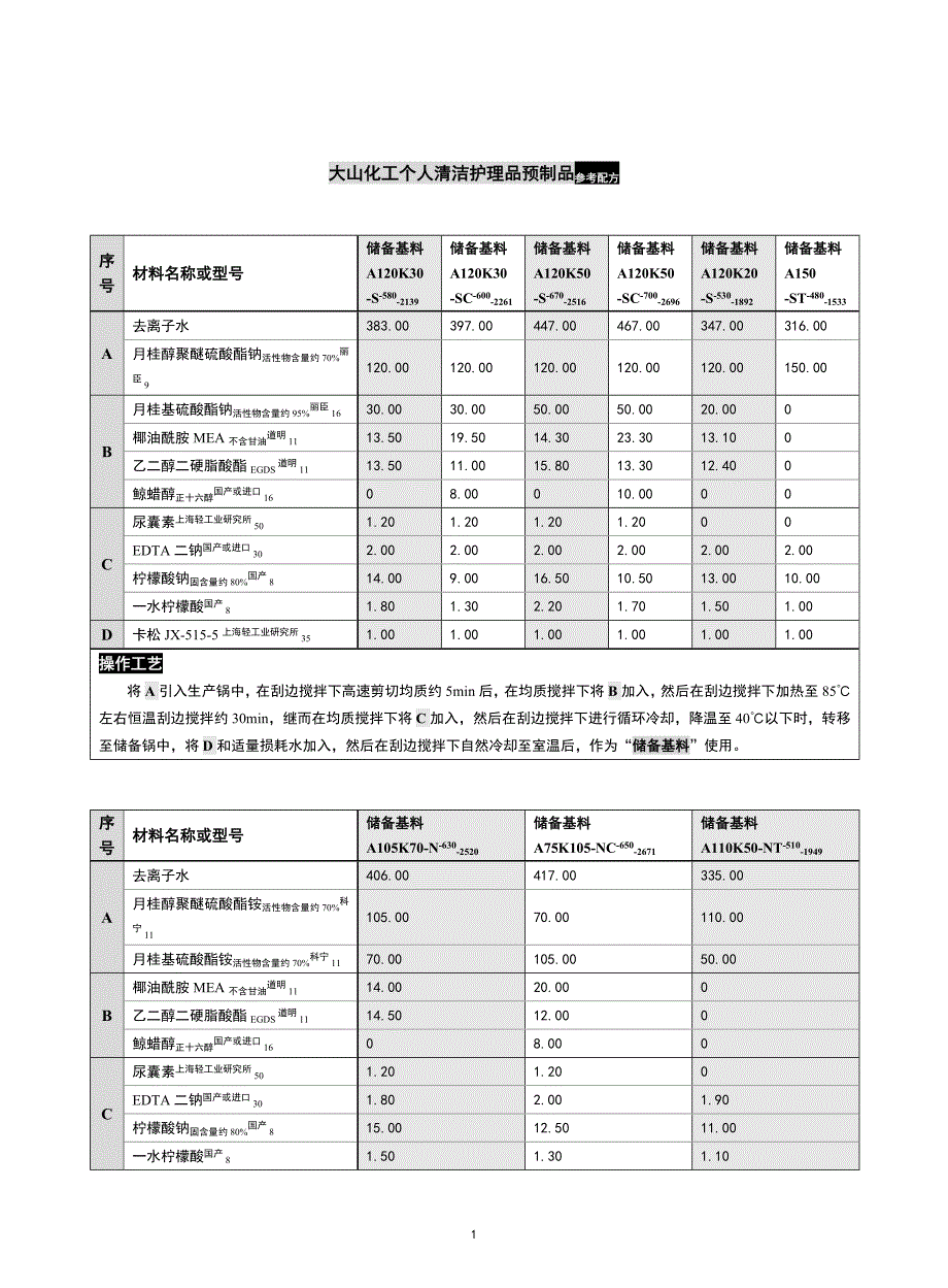 2013各类洗发水参考配方-洗发香波-大山化工.doc_第1页