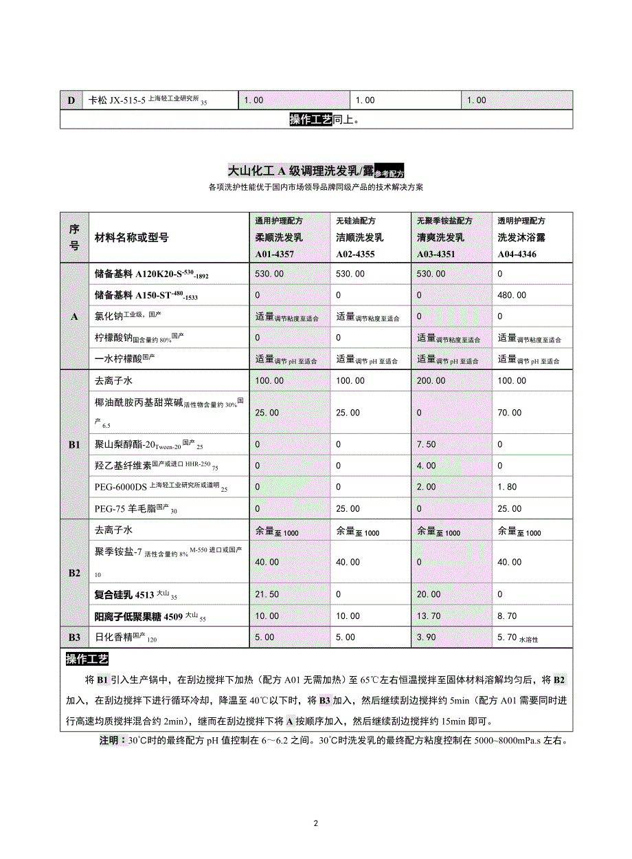 2013各类洗发水参考配方-洗发香波-大山化工.doc_第2页