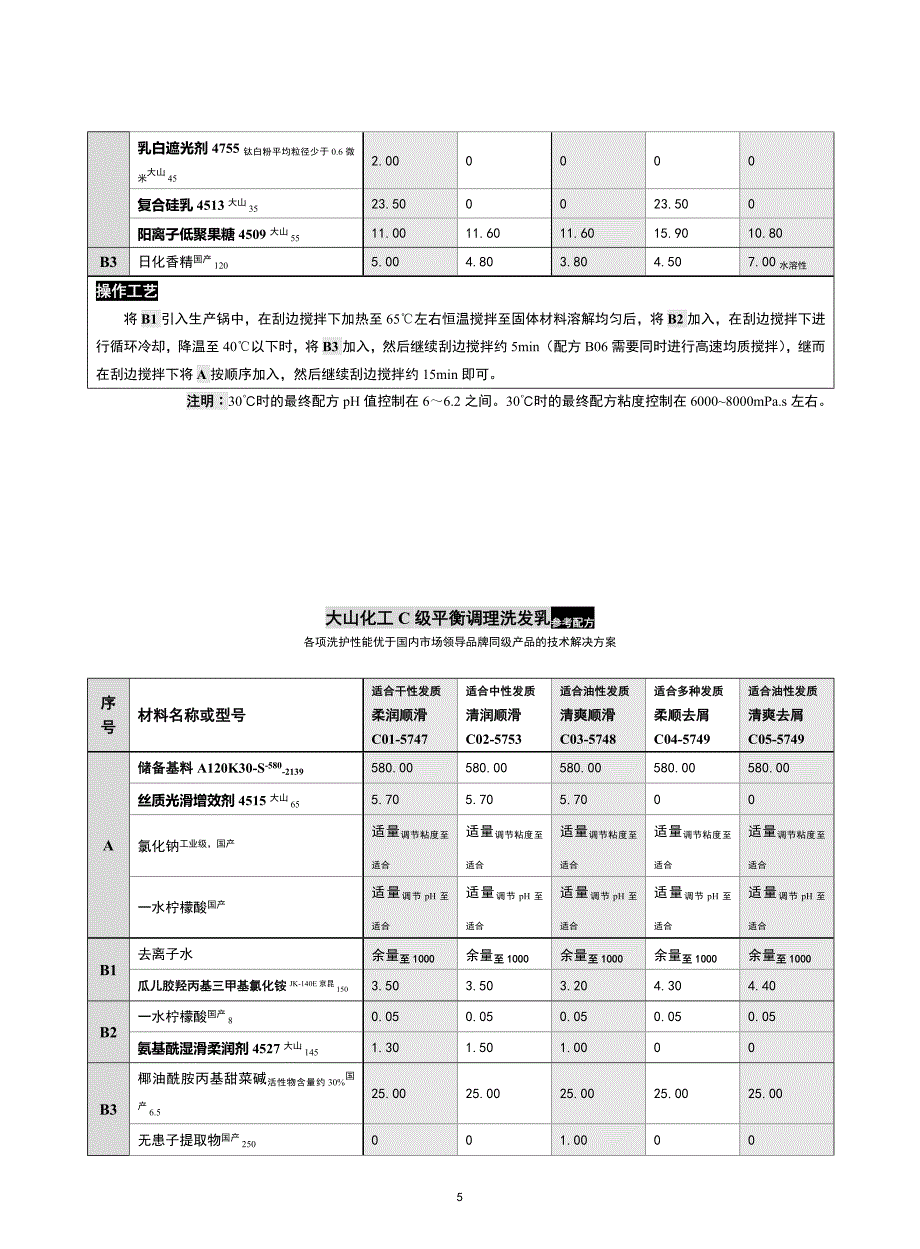 2013各类洗发水参考配方-洗发香波-大山化工.doc_第5页