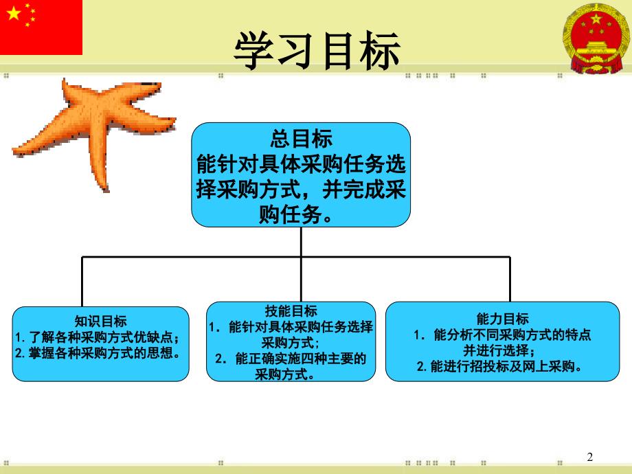 仓储管理采购方式课件_第2页