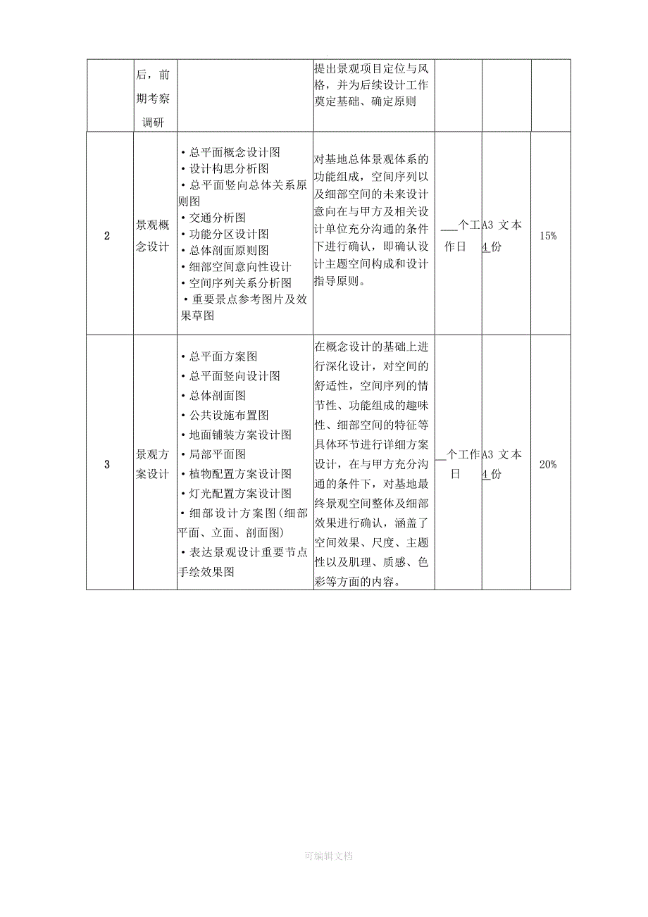 景观设计服务计划书_第4页