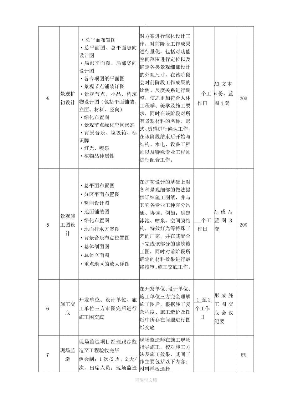 景观设计服务计划书_第5页