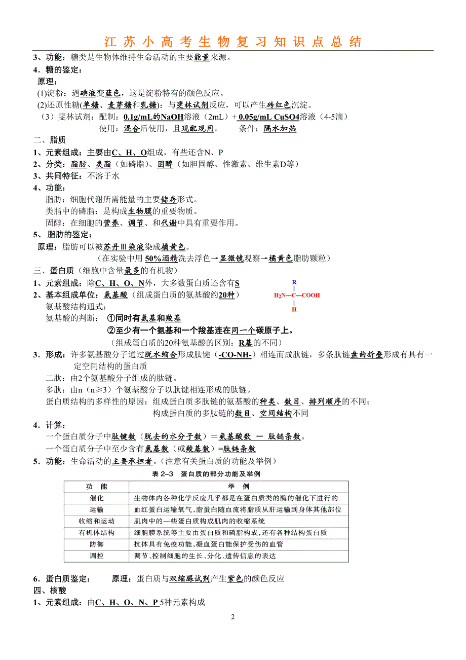 (精品)江苏小高考生物复习知识点总结.doc_第2页