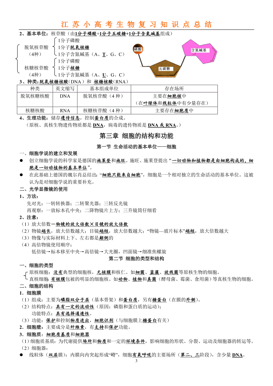 (精品)江苏小高考生物复习知识点总结.doc_第3页