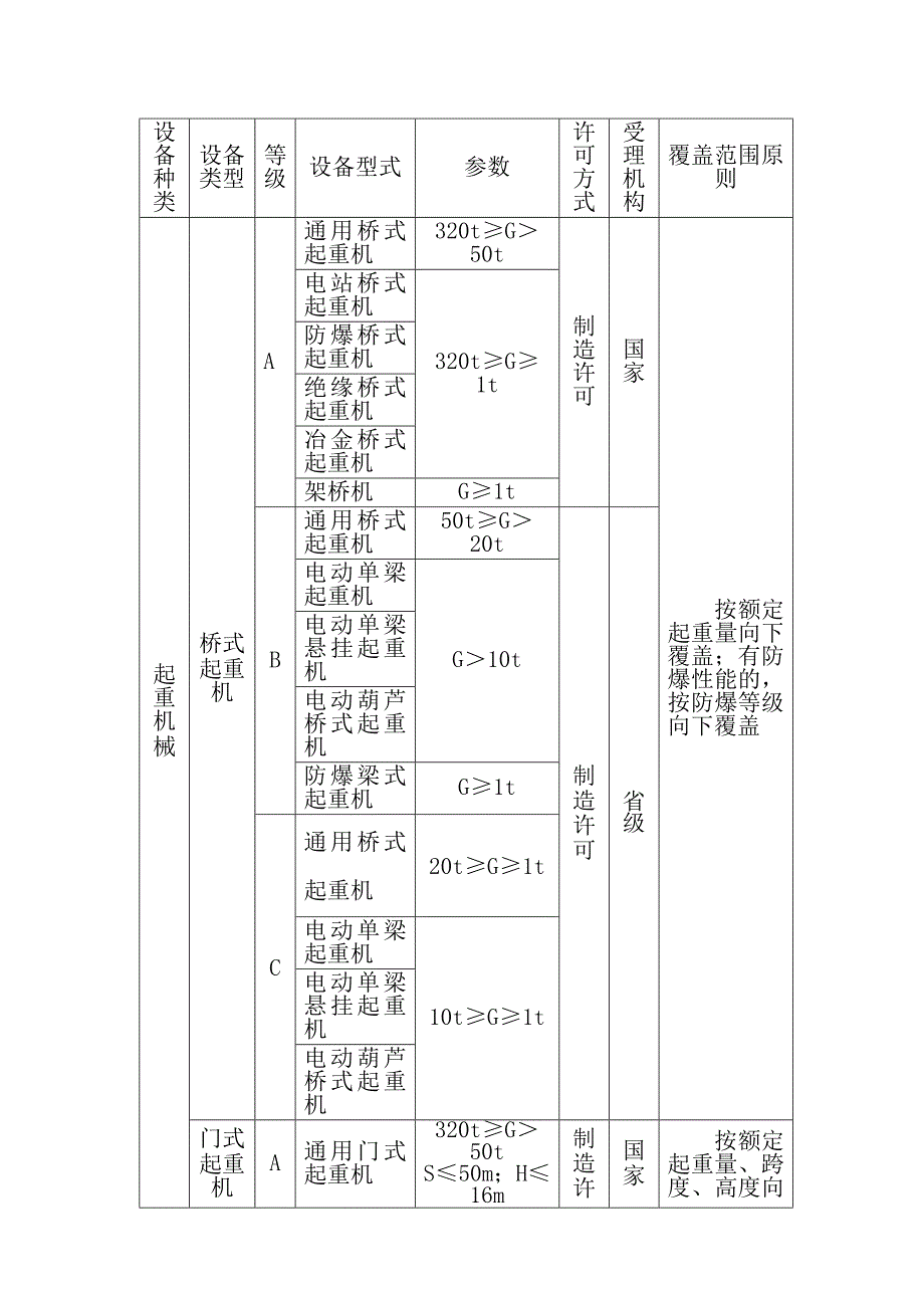 特种设备型式试验合格证.doc_第4页