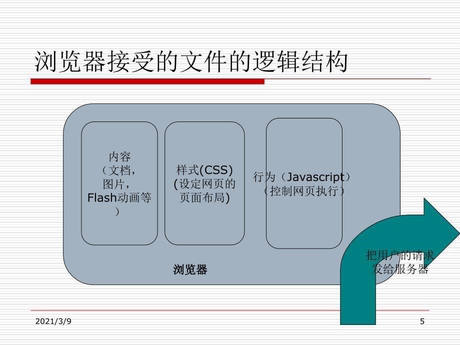 web编程基础PPT课件_第5页