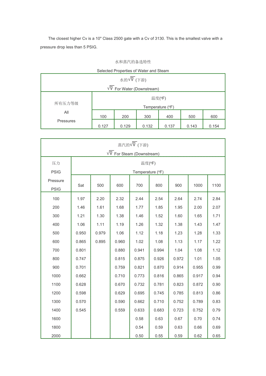 阀门流量计算方法_第4页