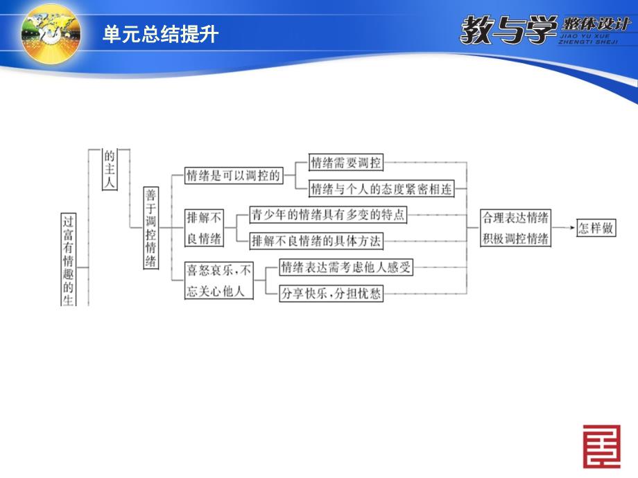 七上第三单元总结提升_第4页