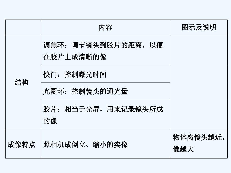 八年级物理上册4.4照相机与眼球视力的矫正讲义新版苏科版_第2页