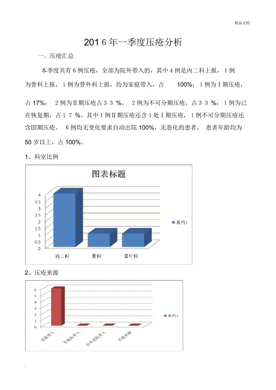 一季度压疮分析_第1页