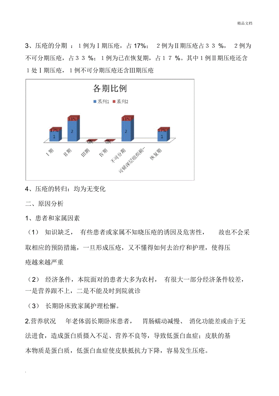 一季度压疮分析_第2页