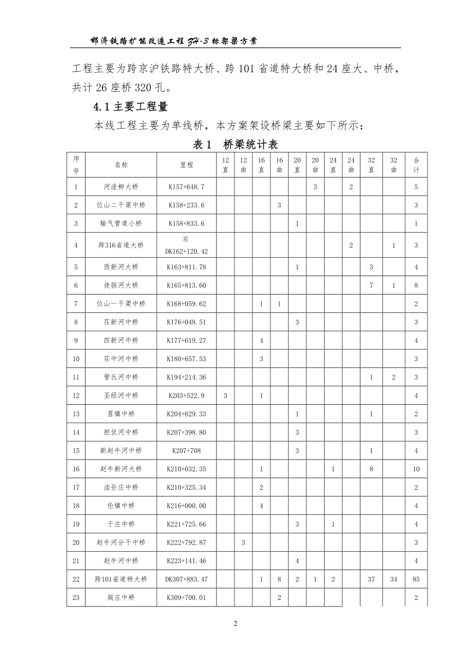 DNF单机架设教程.docx_第2页