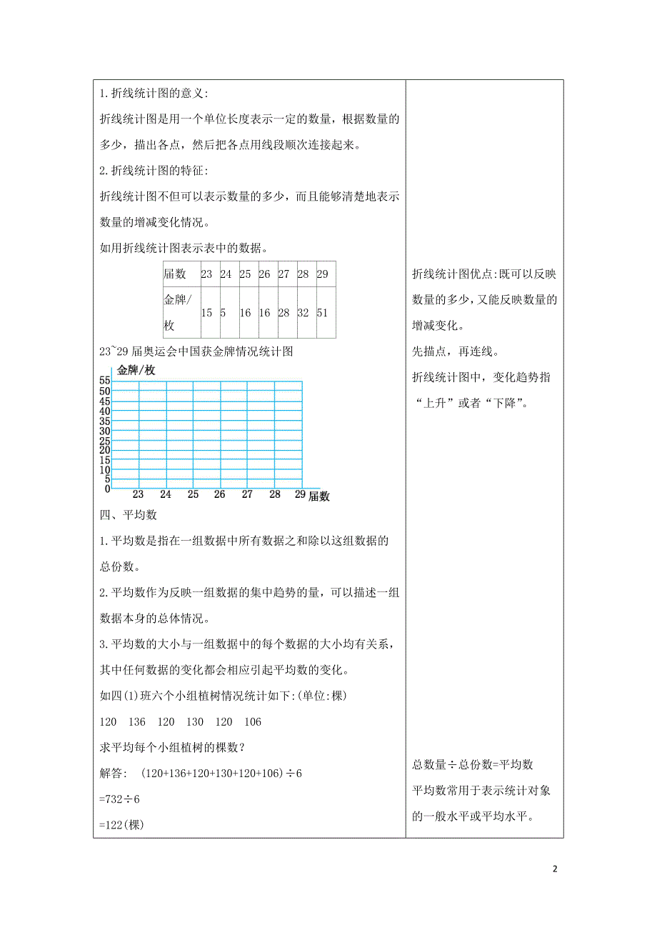 四年级数学下册六数据的表示和分析知识清单素材北师大版202005061134.docx_第2页