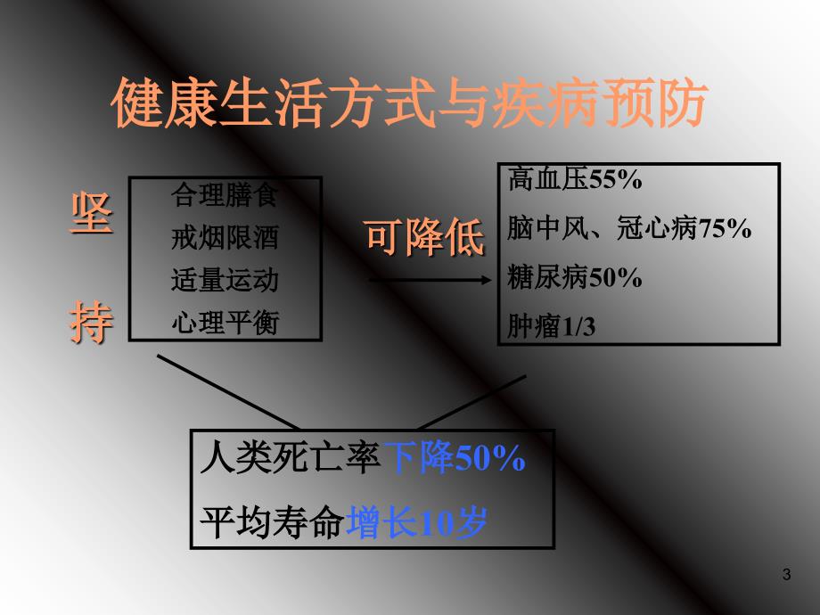 合理膳食维护健康选修PowerPoint演示文稿_第3页