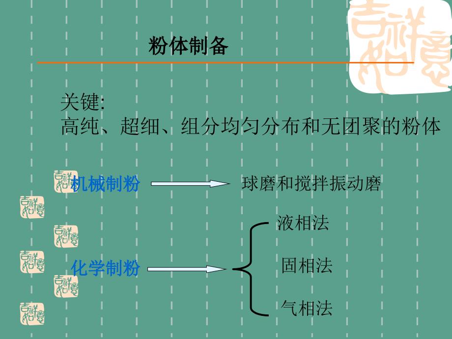 最后一份三四章结合的陶瓷粉体制备ppt课件_第2页