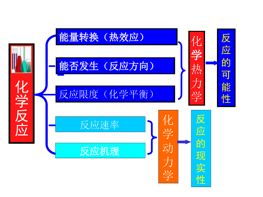 大学化学普通化学第五版知识点归纳课件_第1页