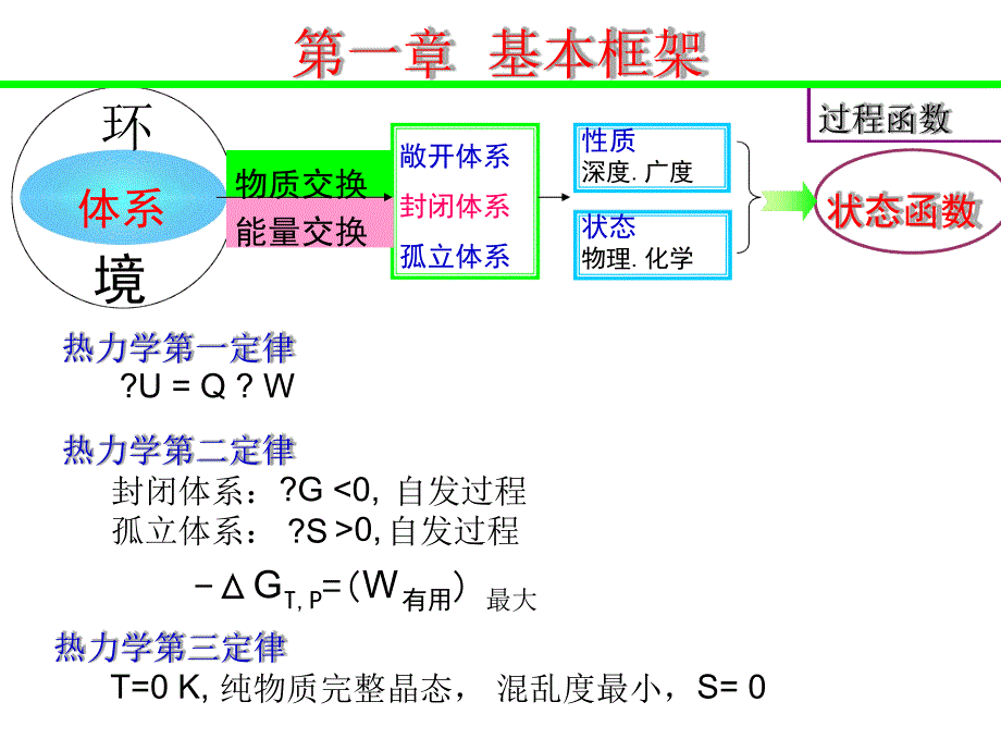 大学化学普通化学第五版知识点归纳课件_第2页