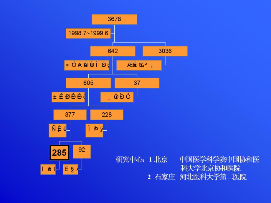 子宫内膜异位症保守性手术后复发相关因素分析_第4页