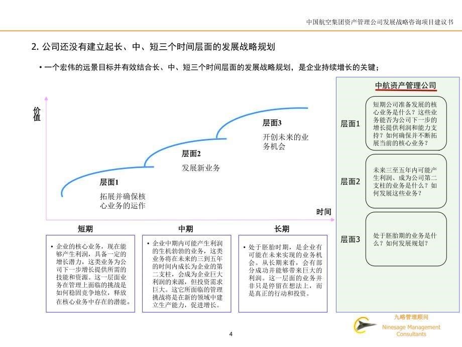 某咨询公司项目管理研究思路cofi_第5页