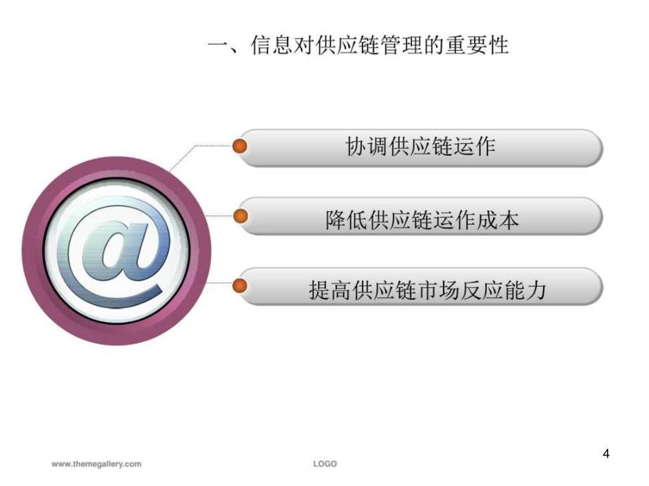 信息价值和供应链管理ppt课件_第4页