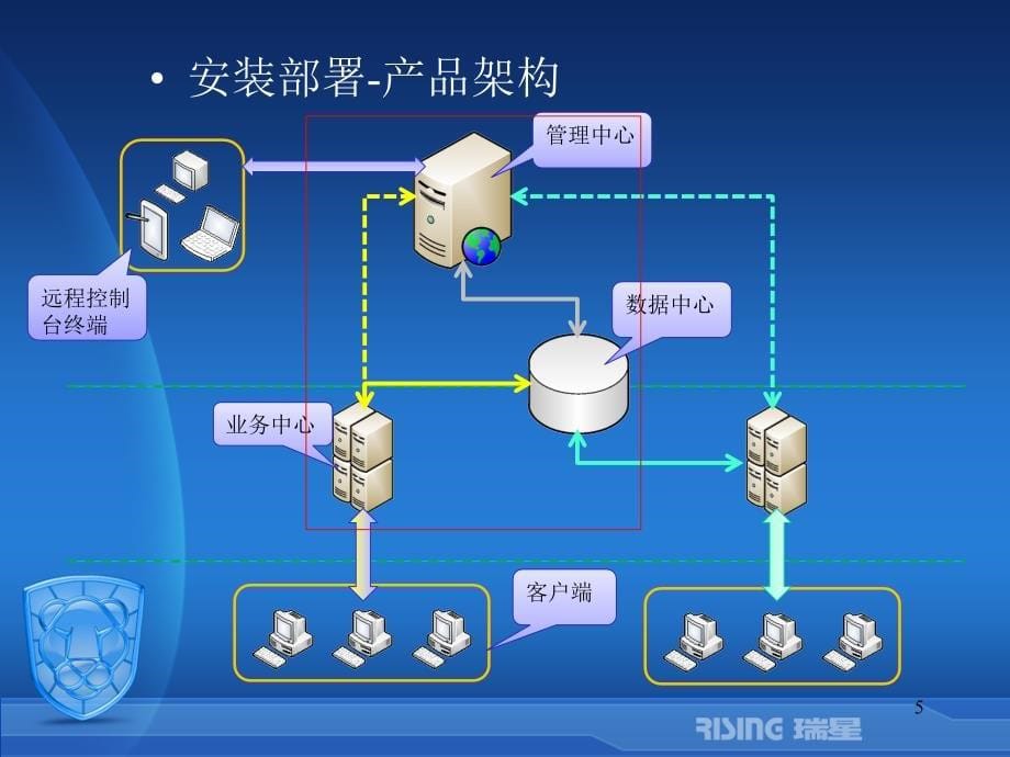 瑞星企业终端安全管理系统软件产品介绍13_第5页