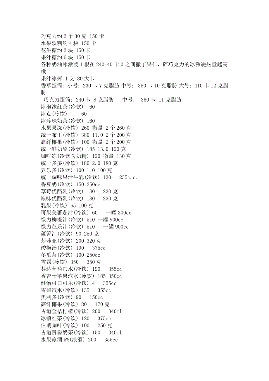 食品卡路里参照表.docx_第3页