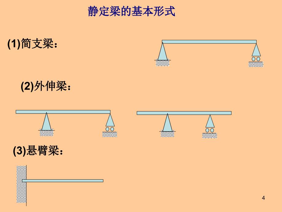 材力第7次课堂 北京理工大学 材料力学 课件_第4页