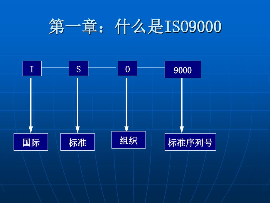 ISO基础知识培训教材_第4页