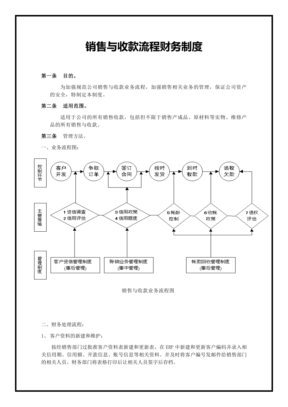 销售与收款流程财务制度_第1页