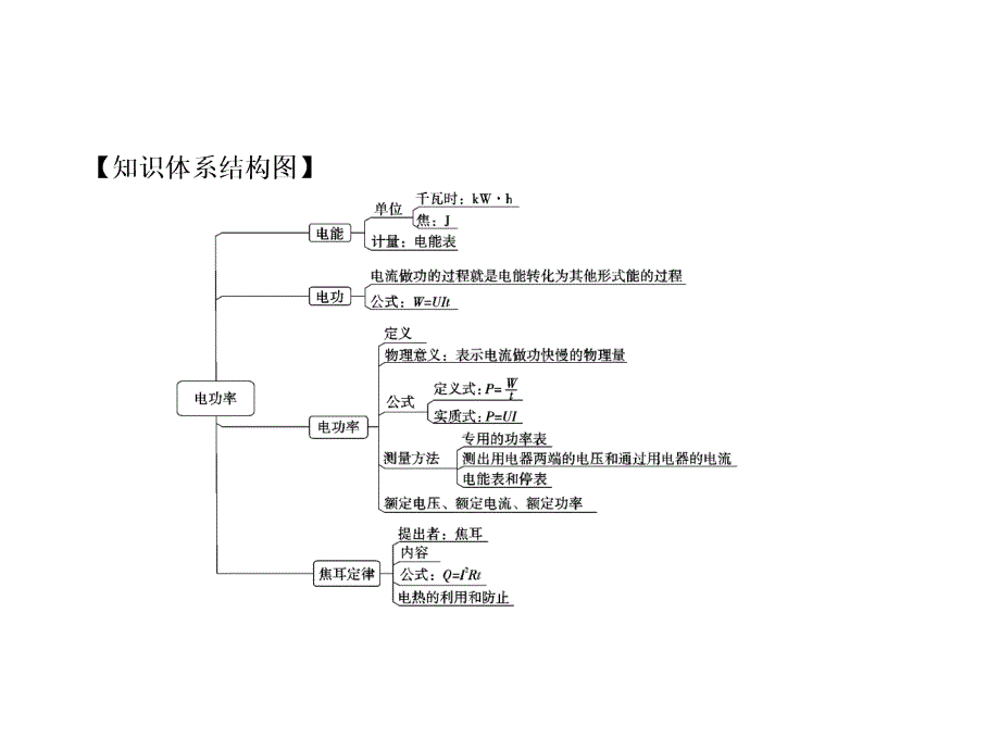 第十八章本章复习课人教版九年级物理习题课件共30张PPT_第1页