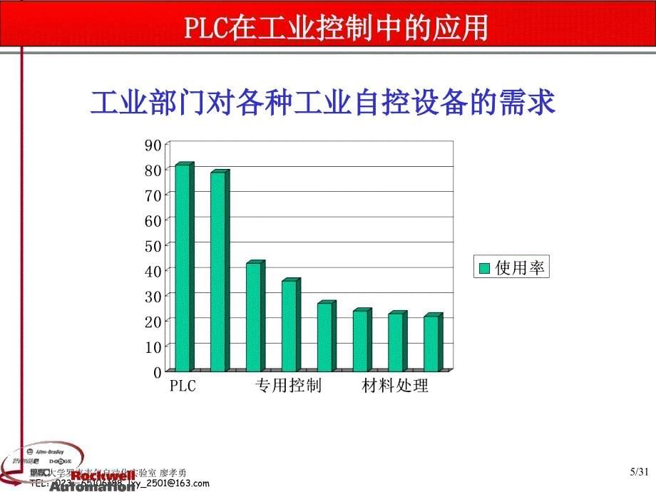 第一章_PLC的概述_第5页