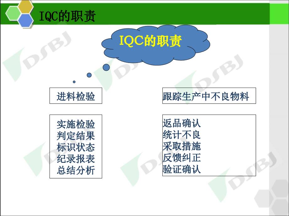 IQC新员工入职培训教材课件_第3页