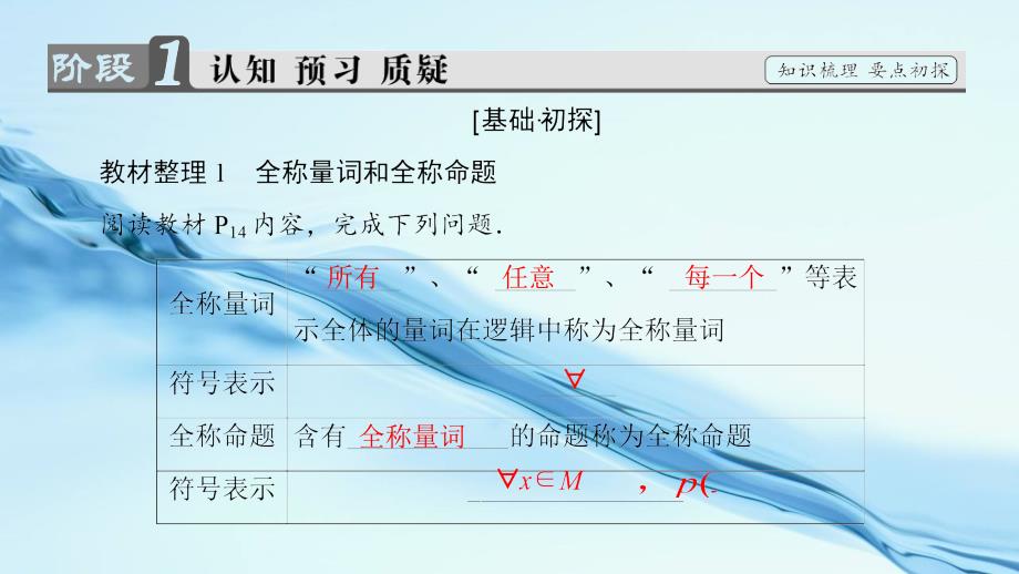 2020高中数学苏教版选修21课件：第1章 常用逻辑用语 1.3.1_第4页