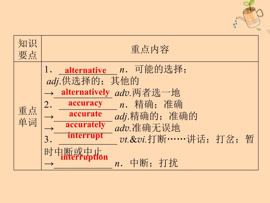 2019-2020学年高中英语 Unit 5 Meeting your ancestors 单元要点回顾课件 新人教版选修8_第2页