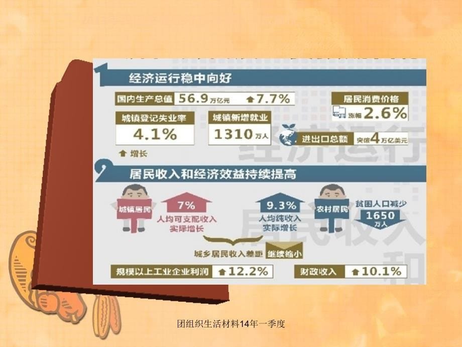 团组织生活材料14年一季度课件_第5页