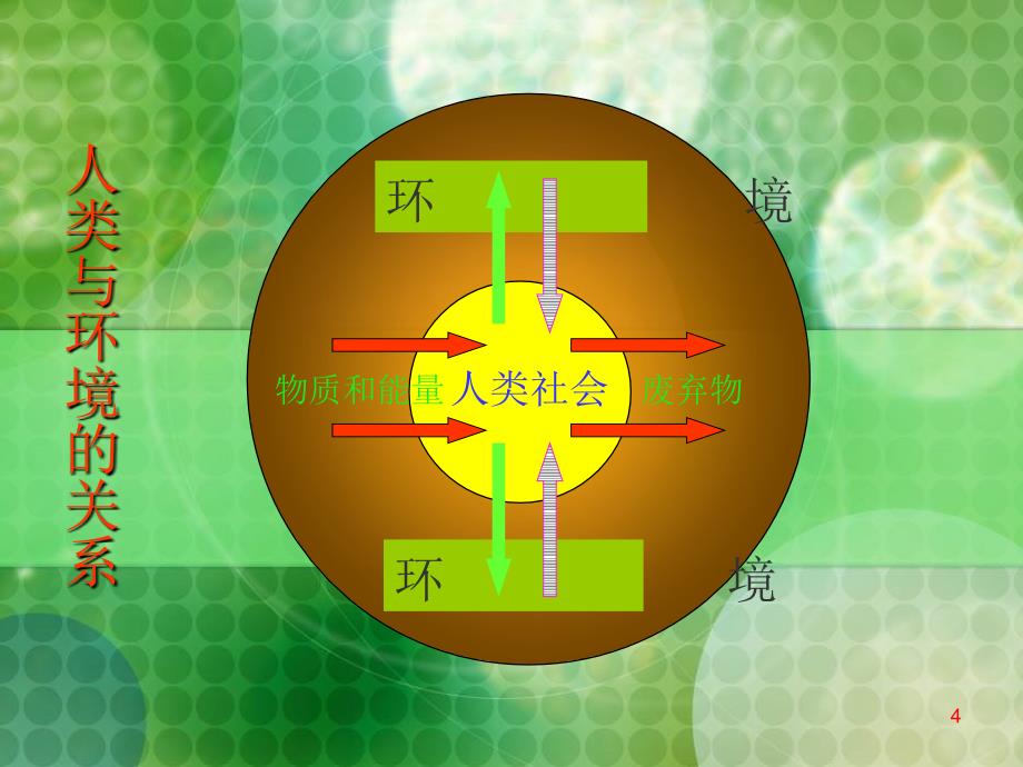 冶金环境保护优秀课件_第4页