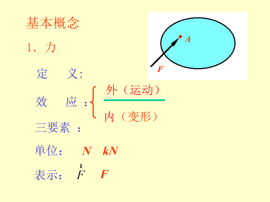 静力学公理和物体的受力分析_第2页