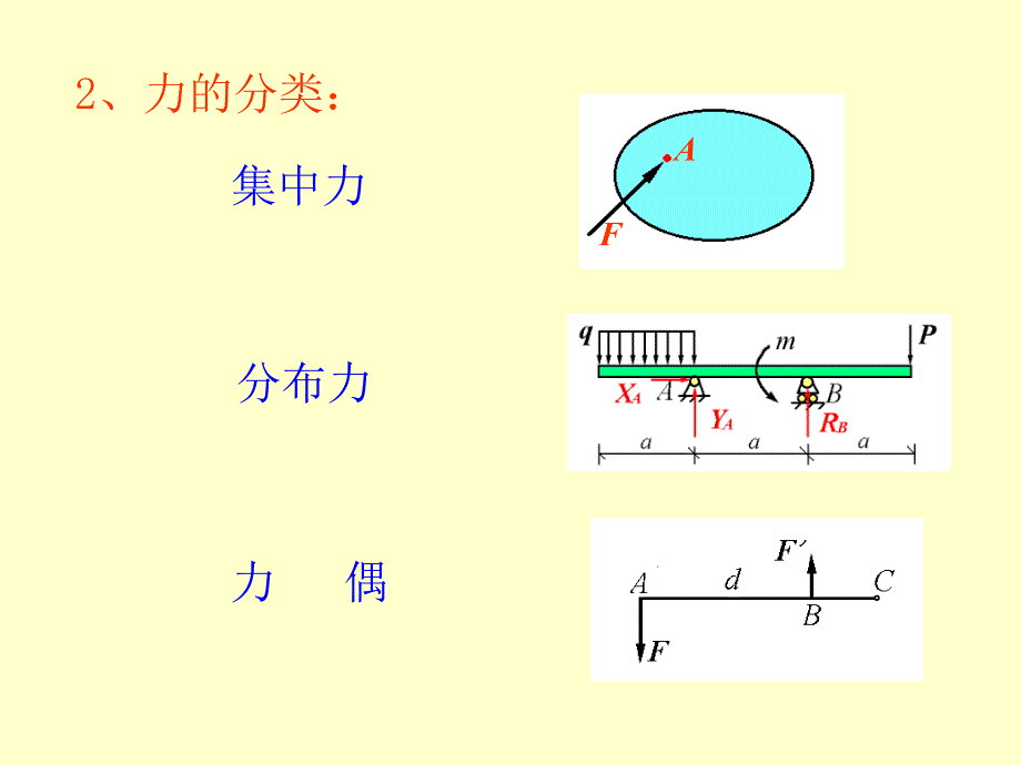 静力学公理和物体的受力分析_第3页