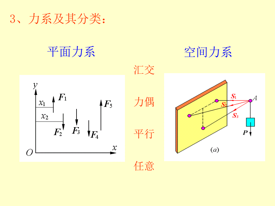 静力学公理和物体的受力分析_第4页