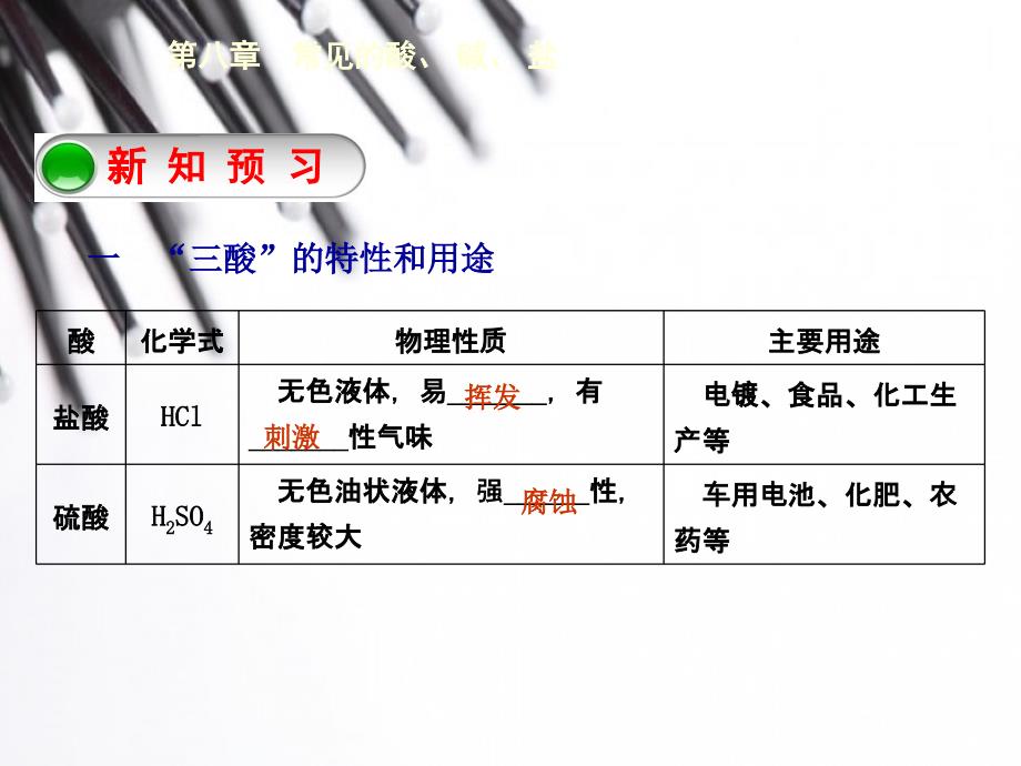 化学下册课件：稀酸的化学性质.ppt_第4页