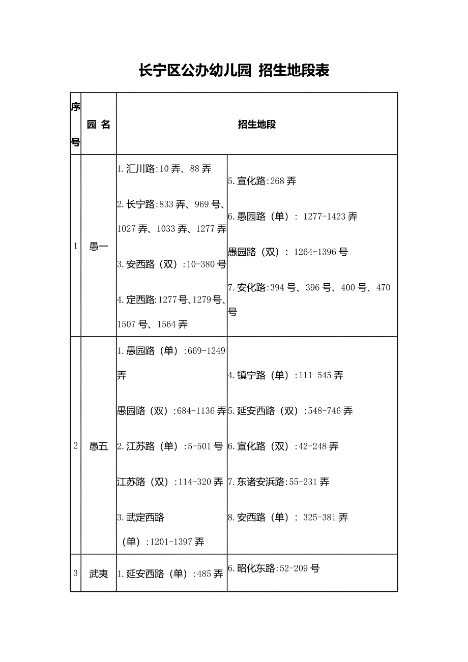 长宁区公办幼儿园招生地段表.docx_第1页