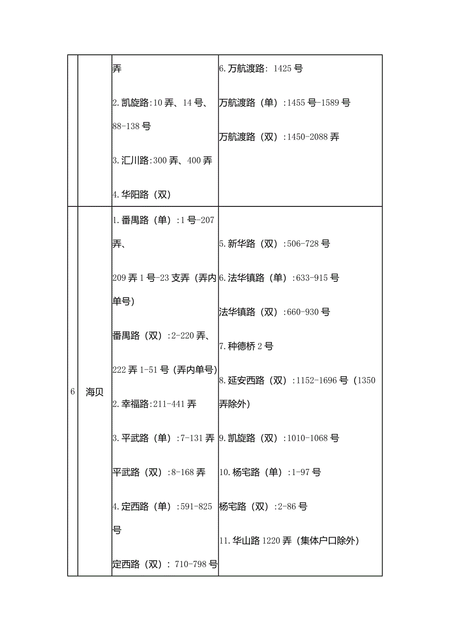 长宁区公办幼儿园招生地段表.docx_第3页