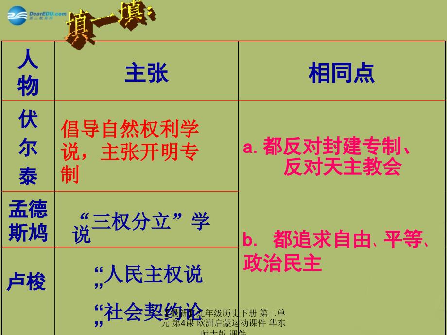 最新九年级历史下册第二单元第4课欧洲启蒙运动课件华东师大版课件_第4页