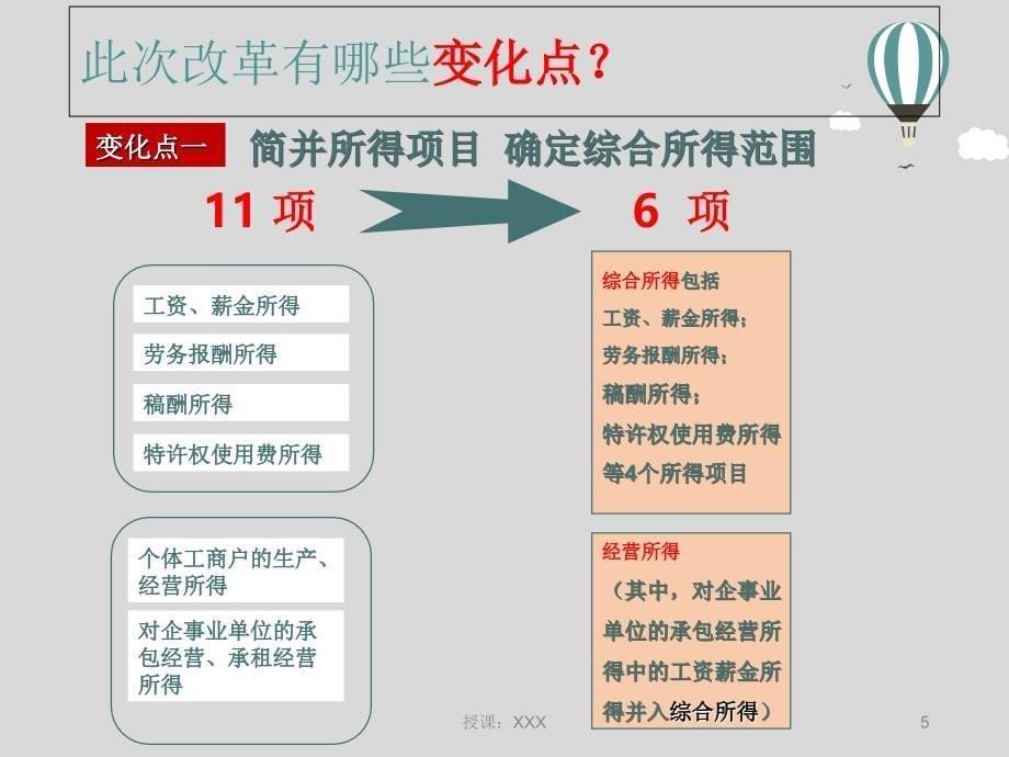 新个税政策解读及筹划PPT课件_第5页