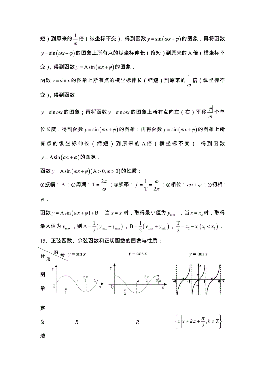 (完整版)人教版高中数学必修4知识点总结归纳.doc_第3页